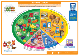 Supplements for a Balanced Diet: The Ultimate Guide